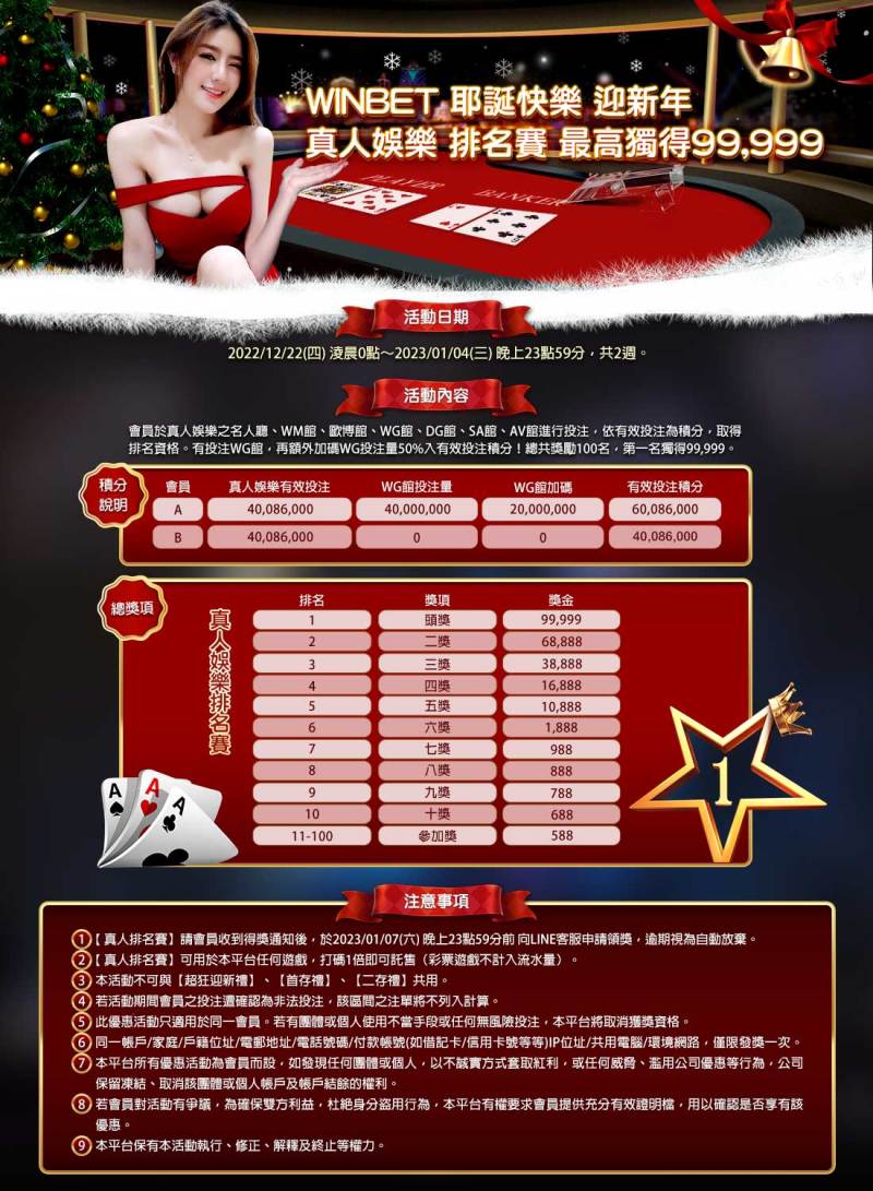 TU娛樂城-WINBET 耶誕快樂 迎新年 真人娛樂 排名賽最高獨得99999