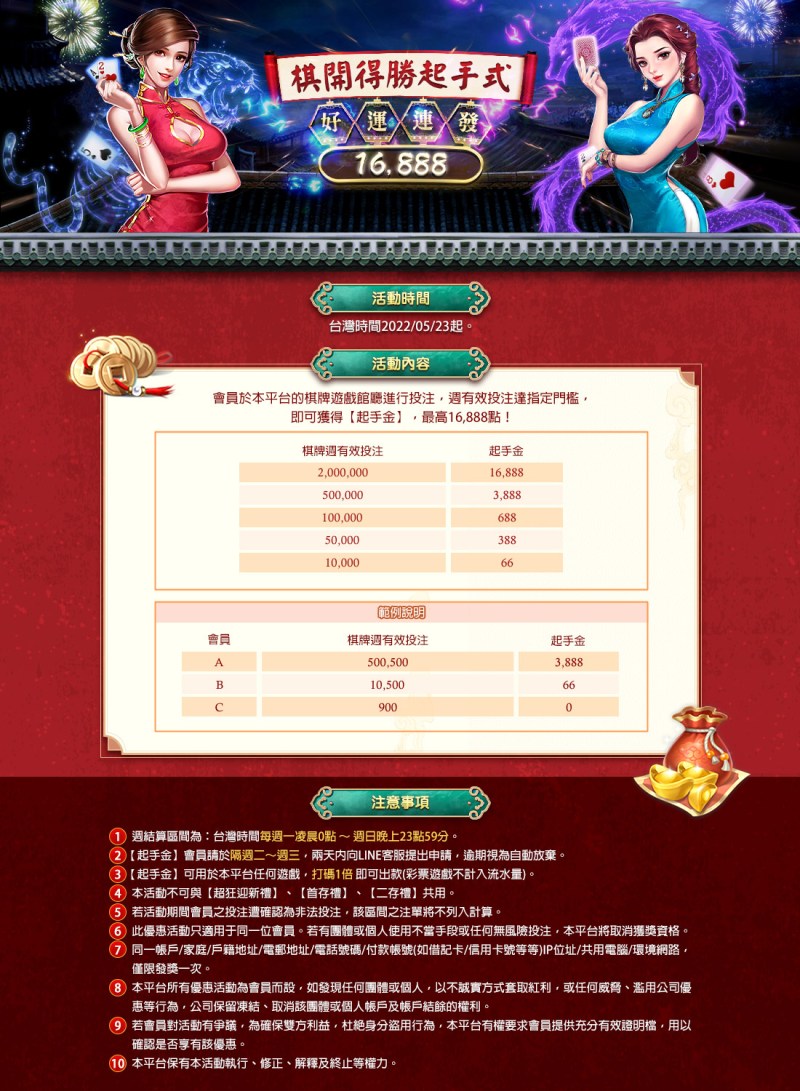 TU娛樂城-旗開得勝起手式｜好運連發16888